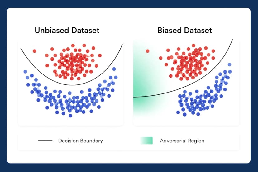 Ethical artificial intelligence with bias mitigation for healthcare data