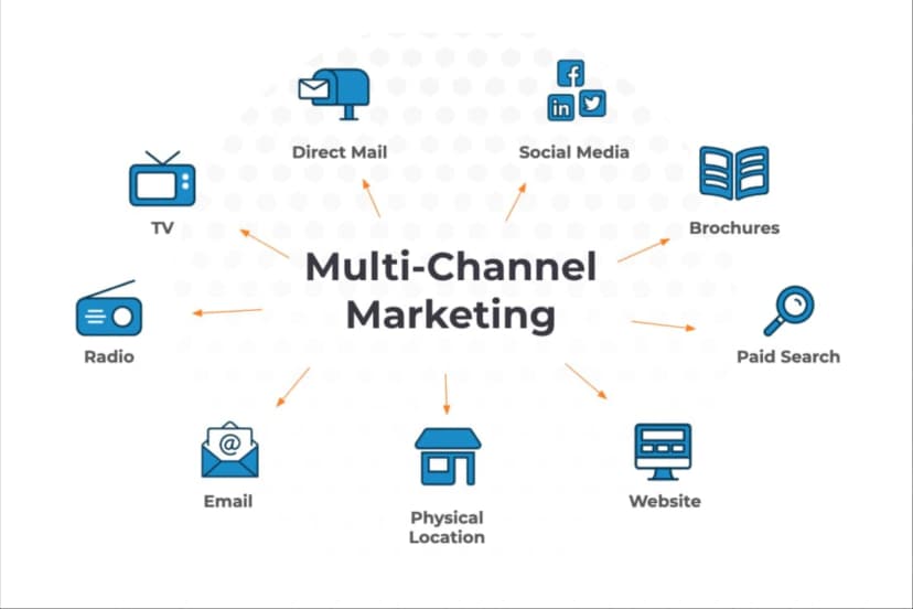 Content strategy designed for scientific and medical audiences across channels