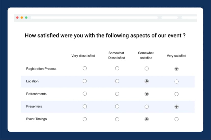 Branded voting and feedback templates for scientific advisory boards