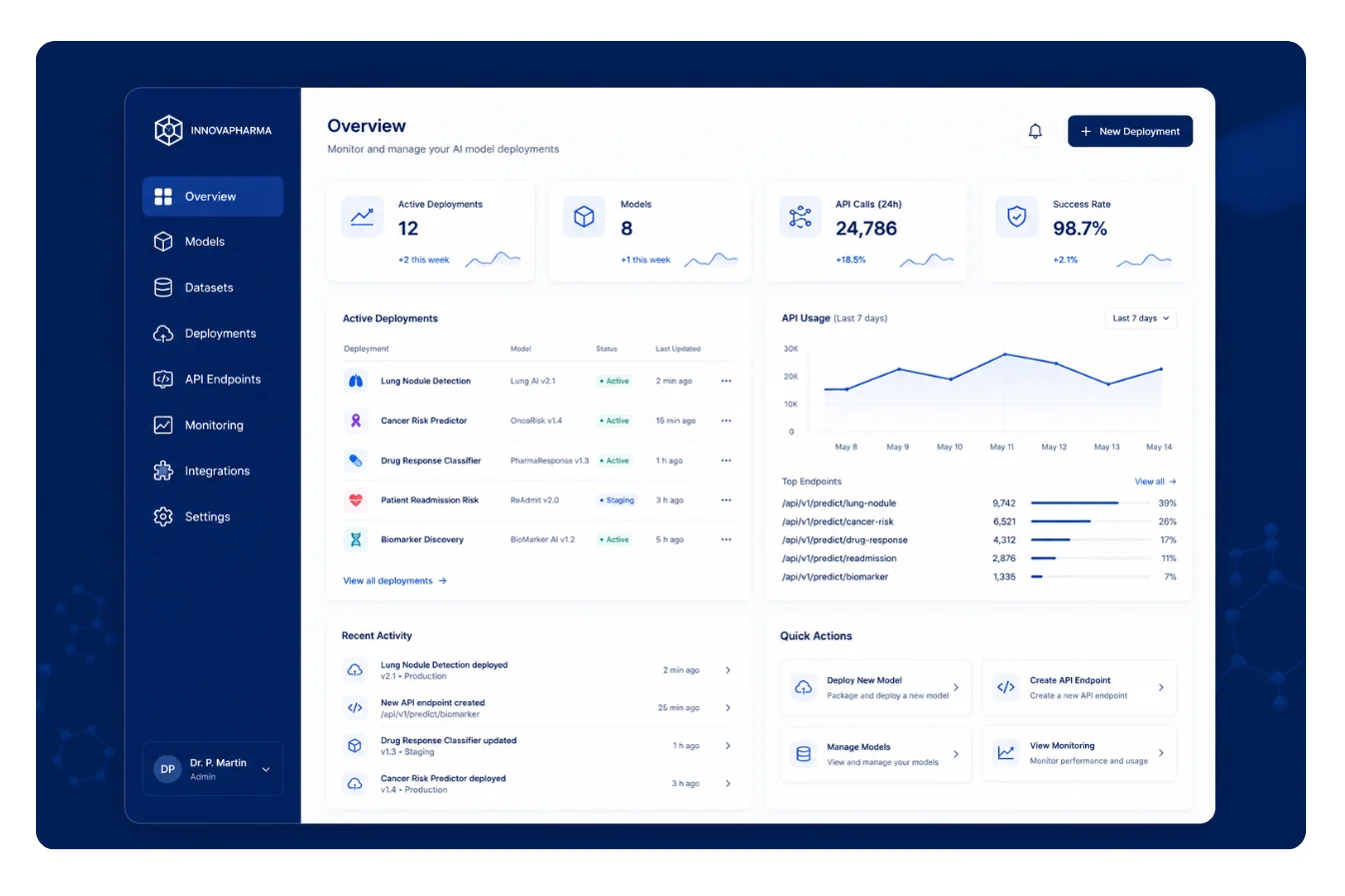 Low code and API ready AI deployment for regulated digital environments