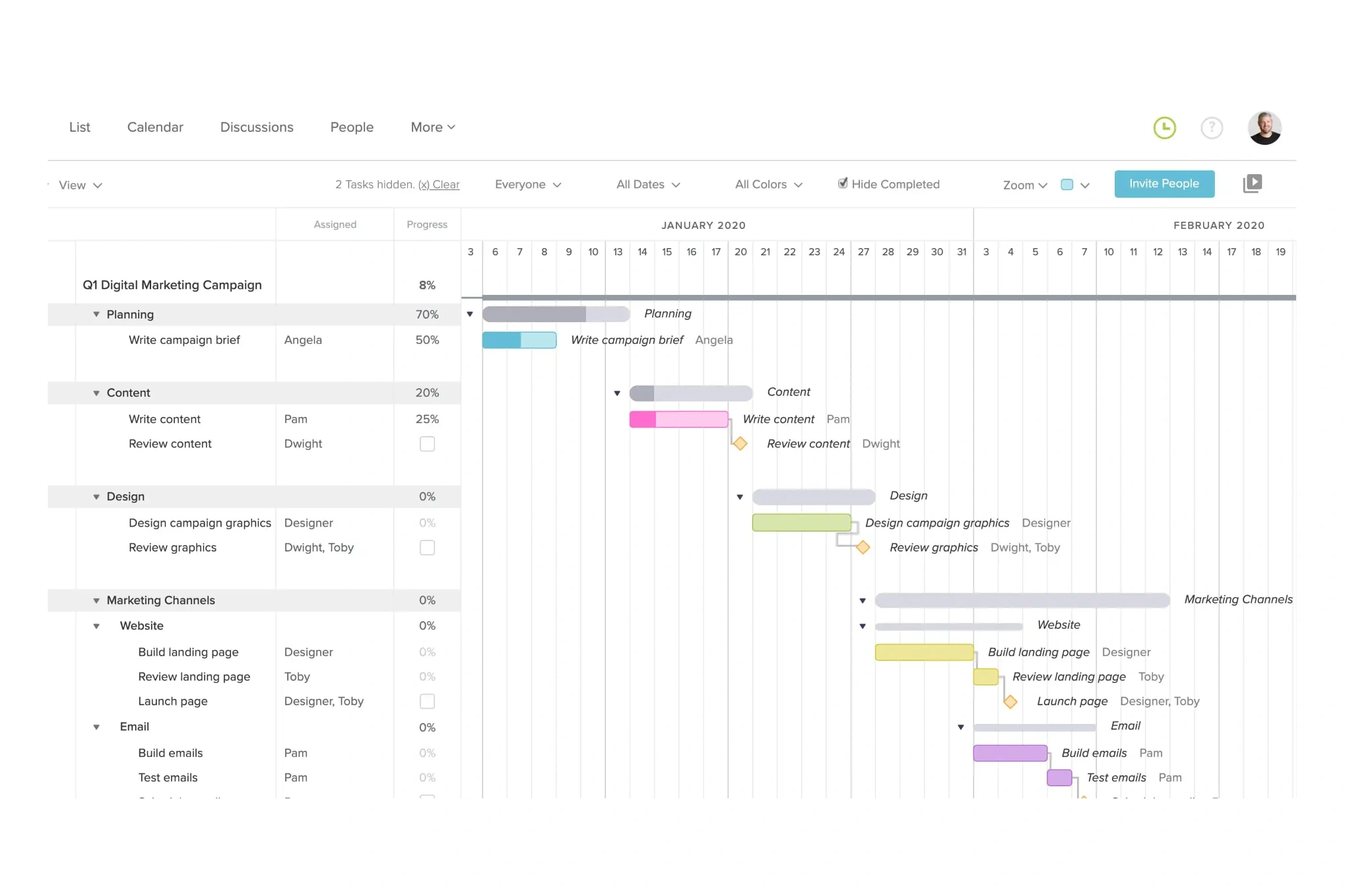 Campaign strategy and funnel mapping for healthcare digital initiatives