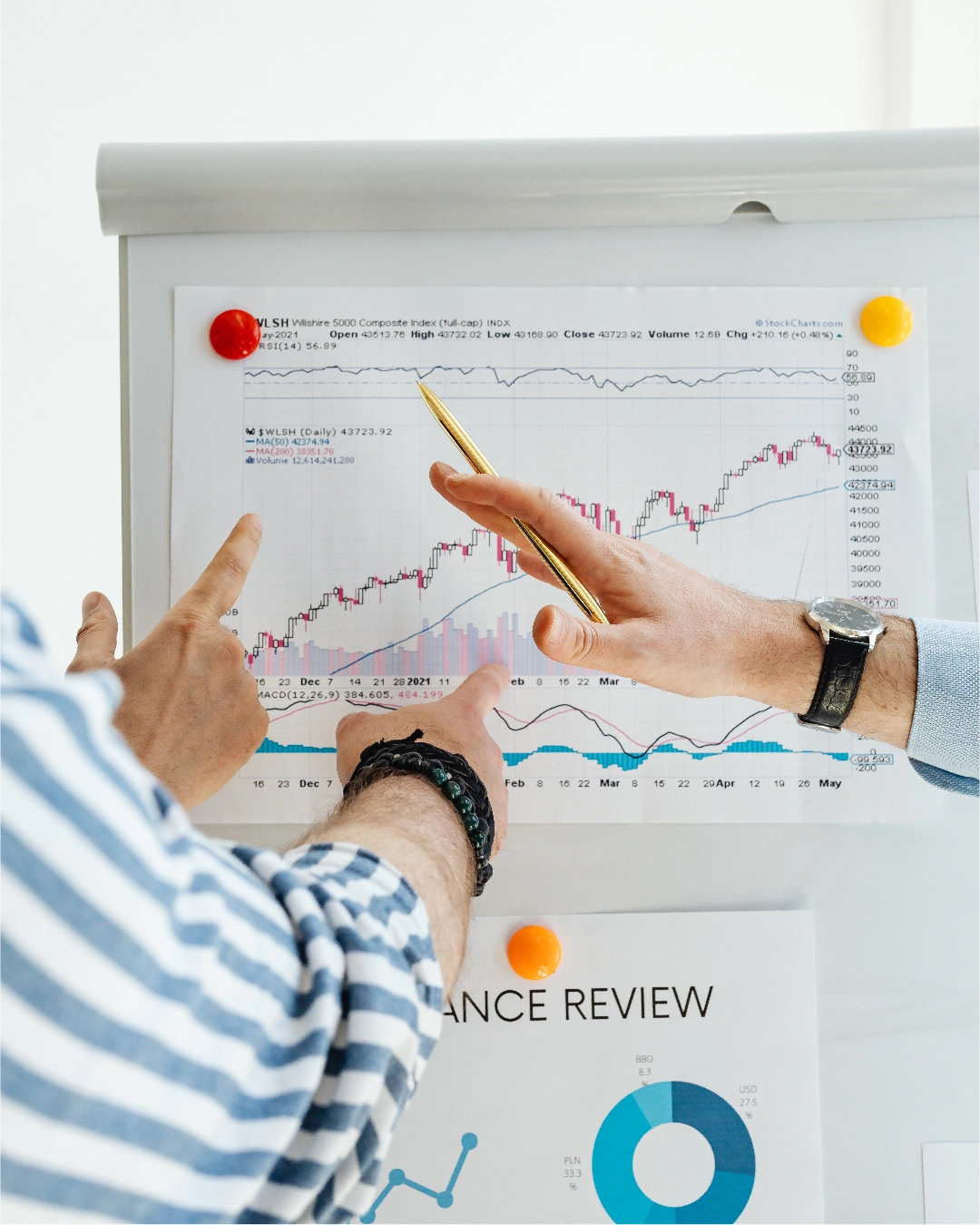 Strategic decision making supported by data driven growth and performance analysis