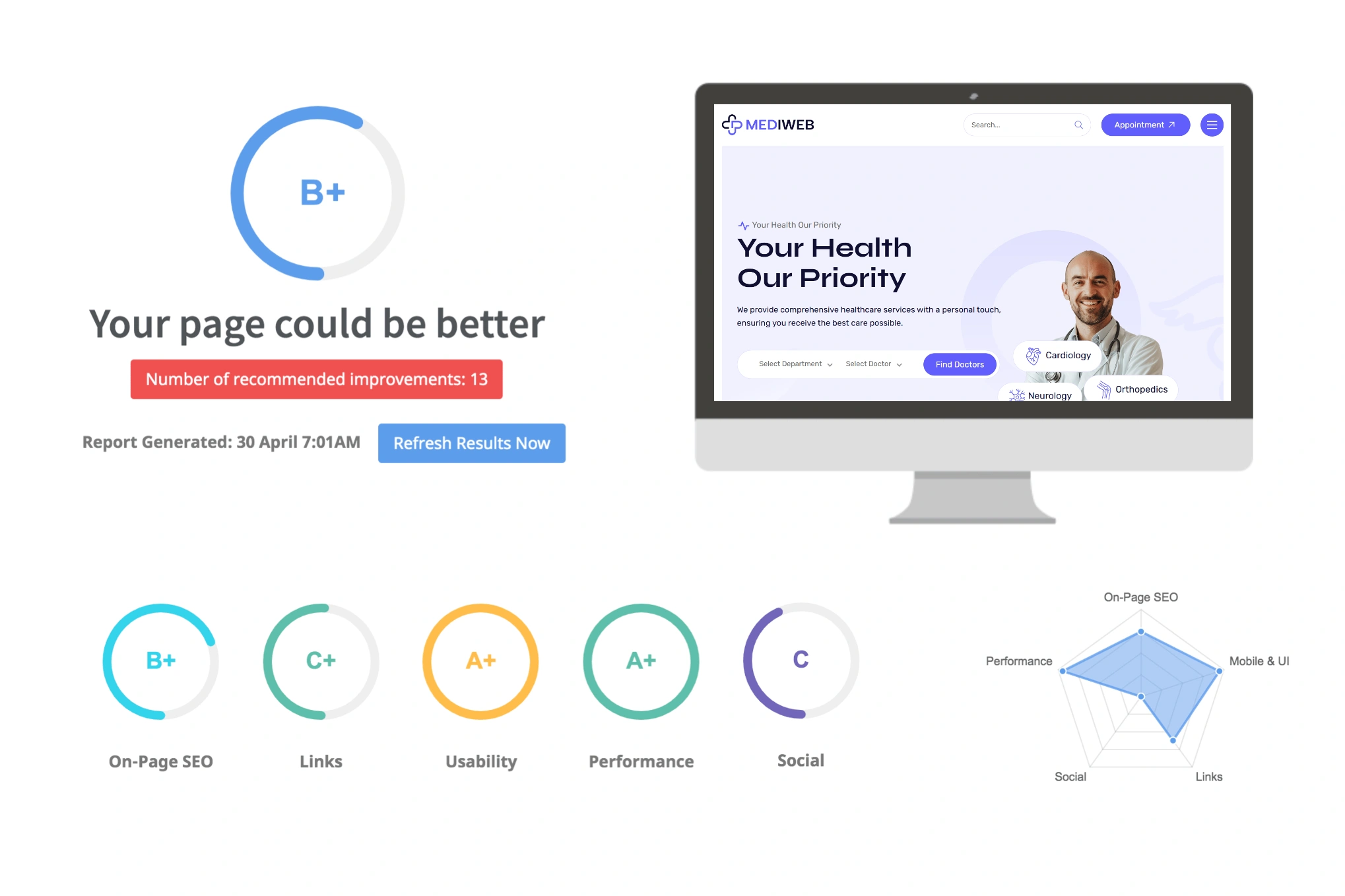 Digital audit identifying performance gaps risks and growth opportunities