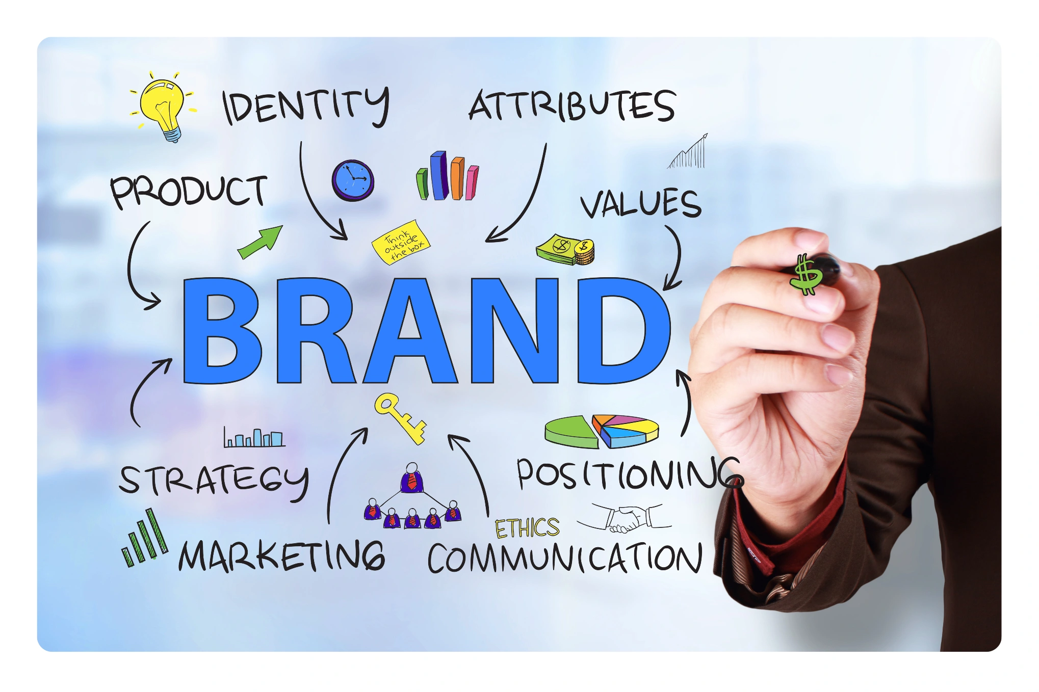 Strategic positioning and messaging architecture for healthcare and pharma brands