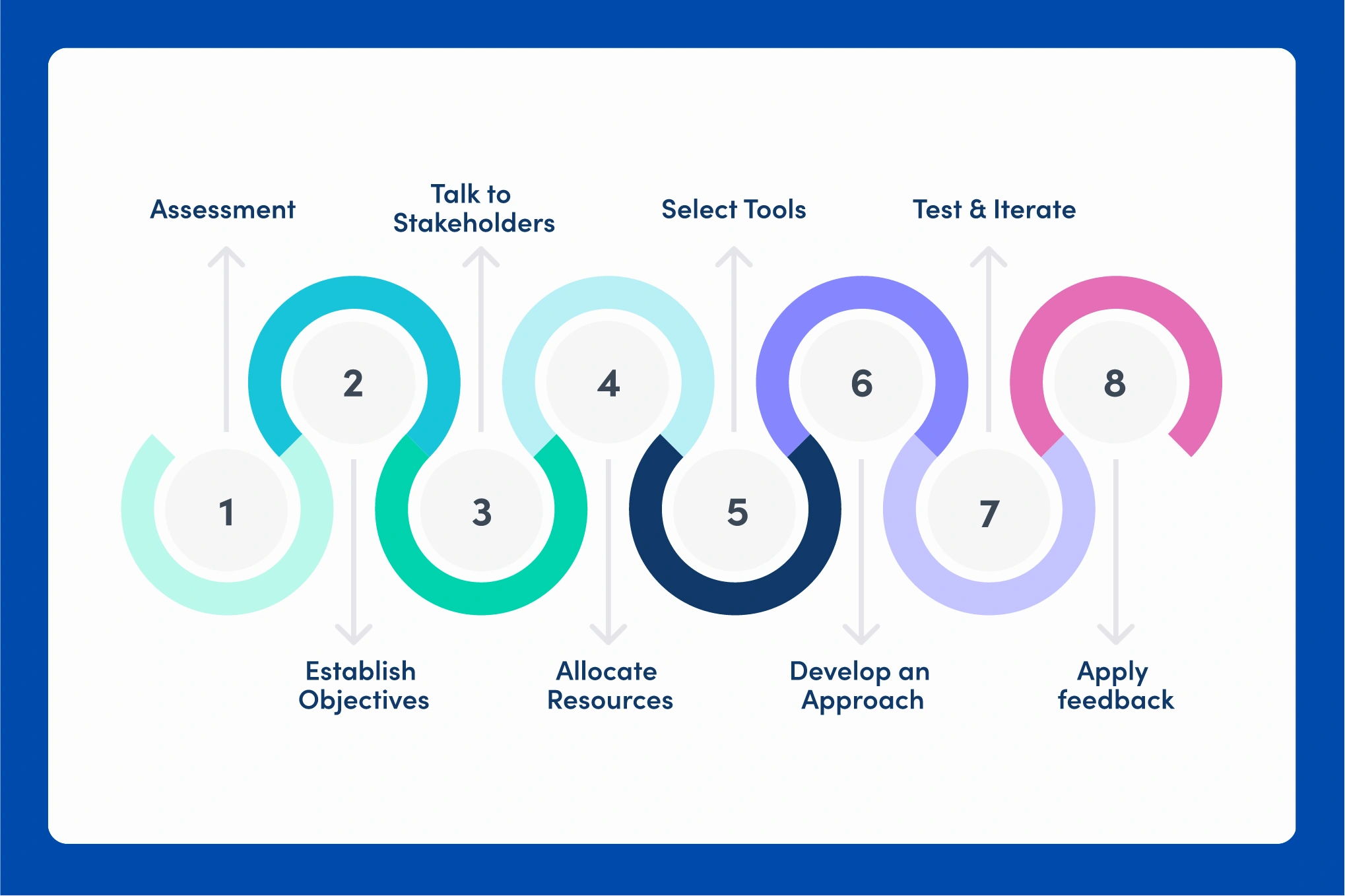 Digital roadmap planning aligning platforms timelines and strategic priorities