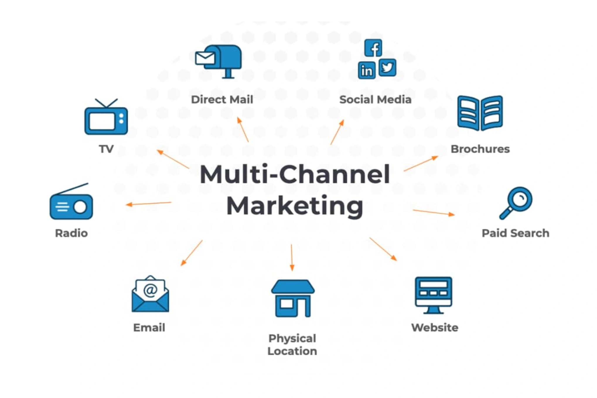 Content strategy designed for scientific and medical audiences across channels
