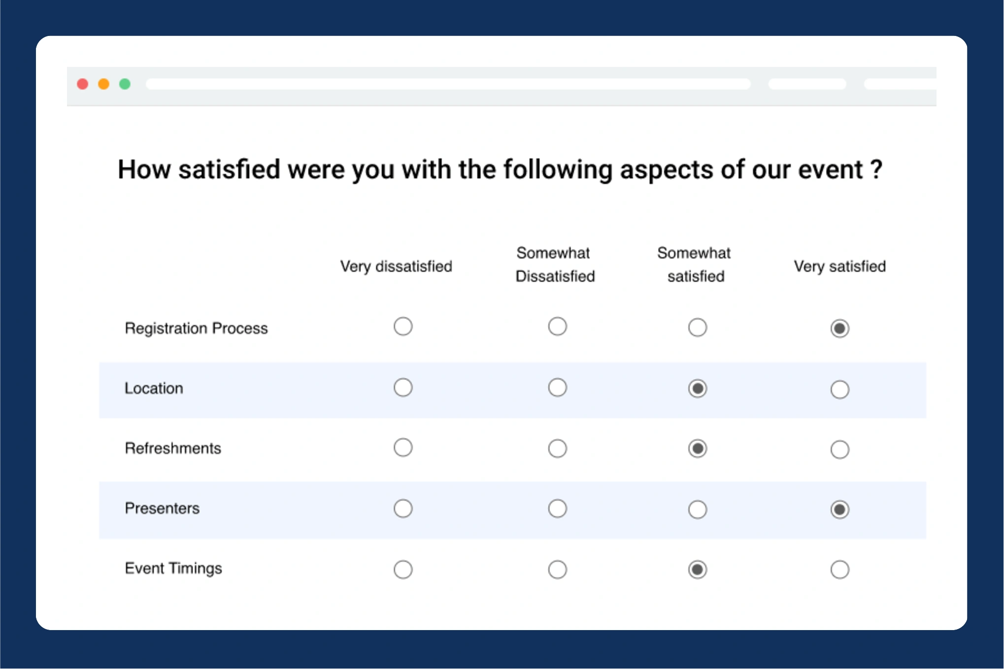 Branded voting and feedback templates for scientific advisory boards