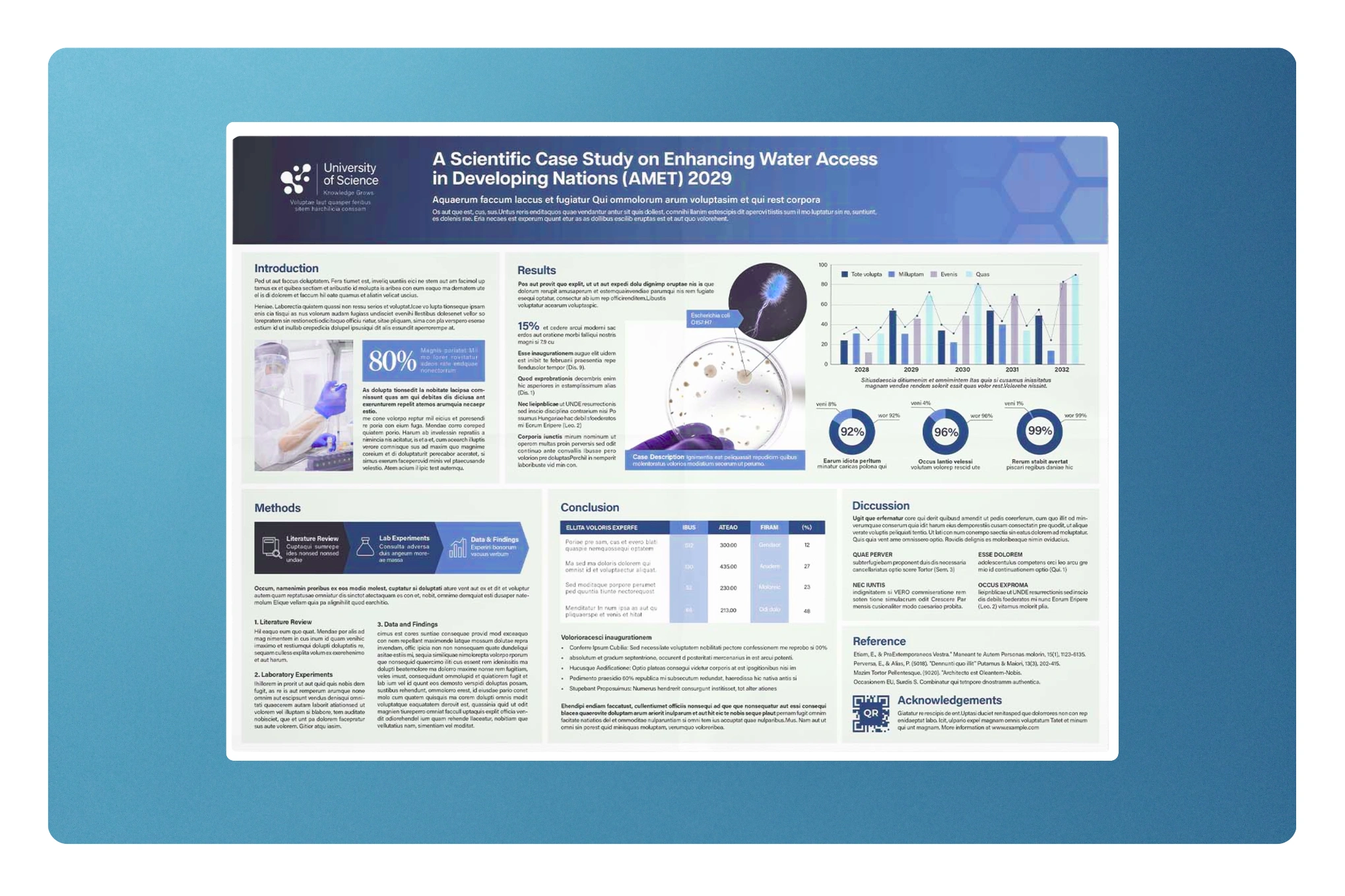 Modular scientific poster templates designed for consistent publication use