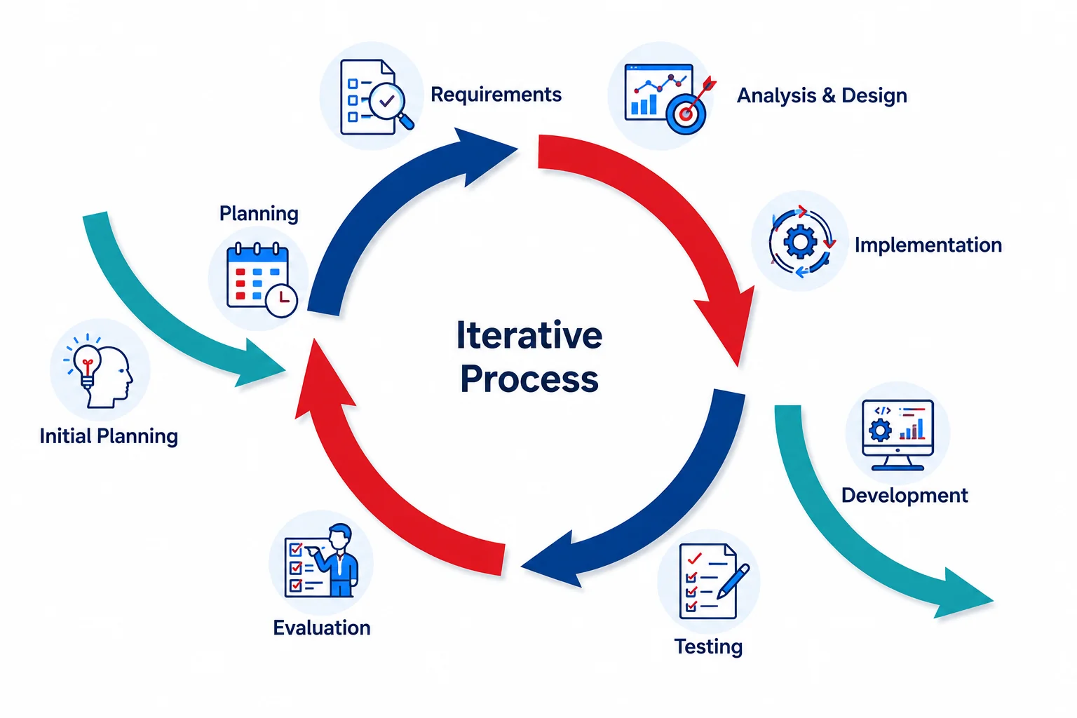 Analytics ready website architecture supporting continuous optimization