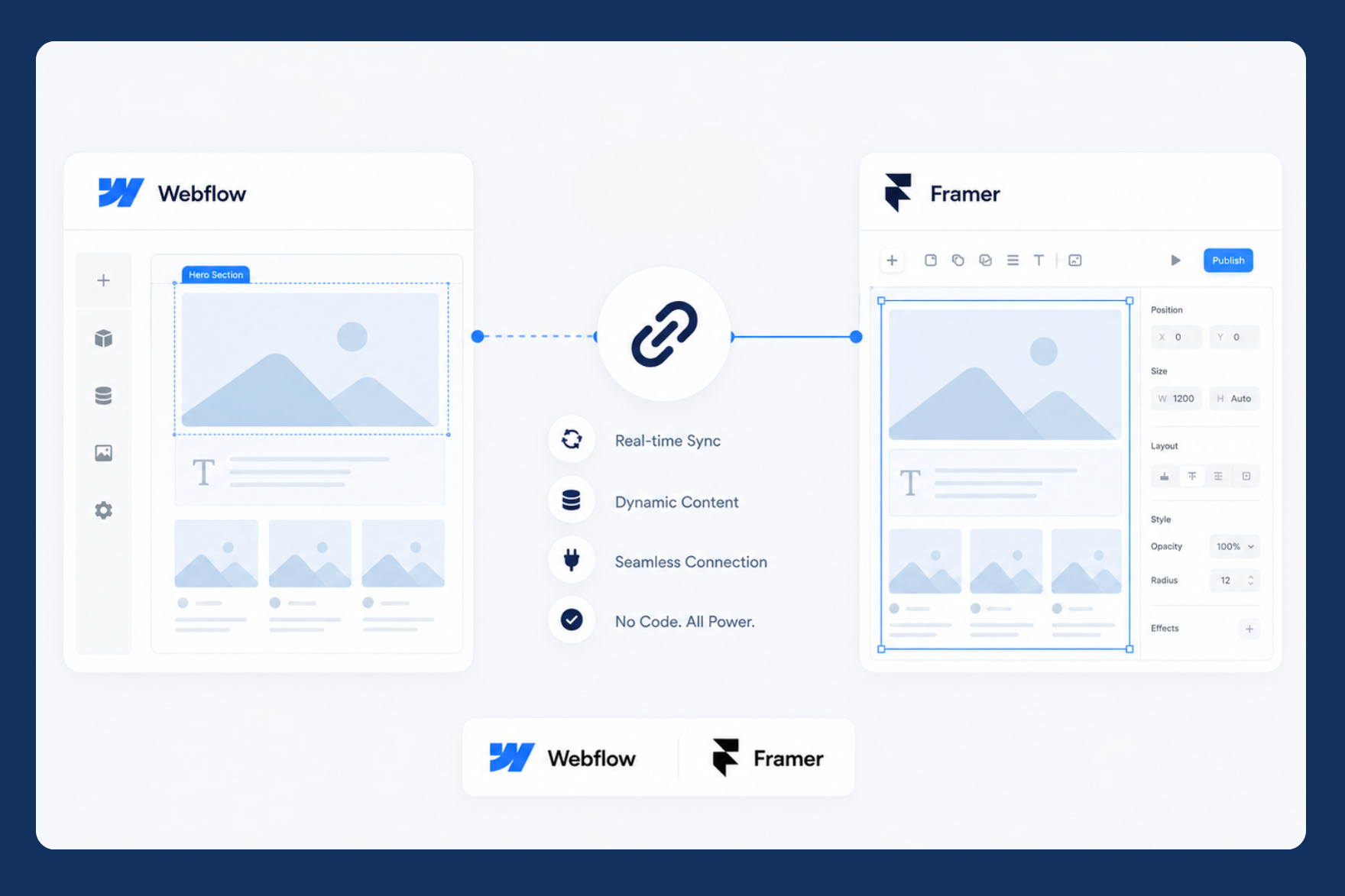 Webflow and Framer integration for scalable healthcare websites