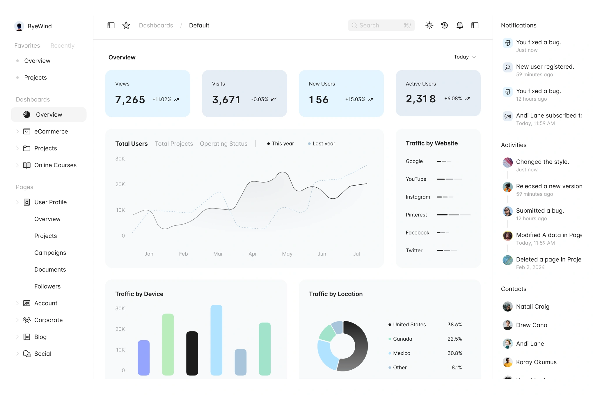 Scalable CMS setup for healthcare and scientific content platforms
